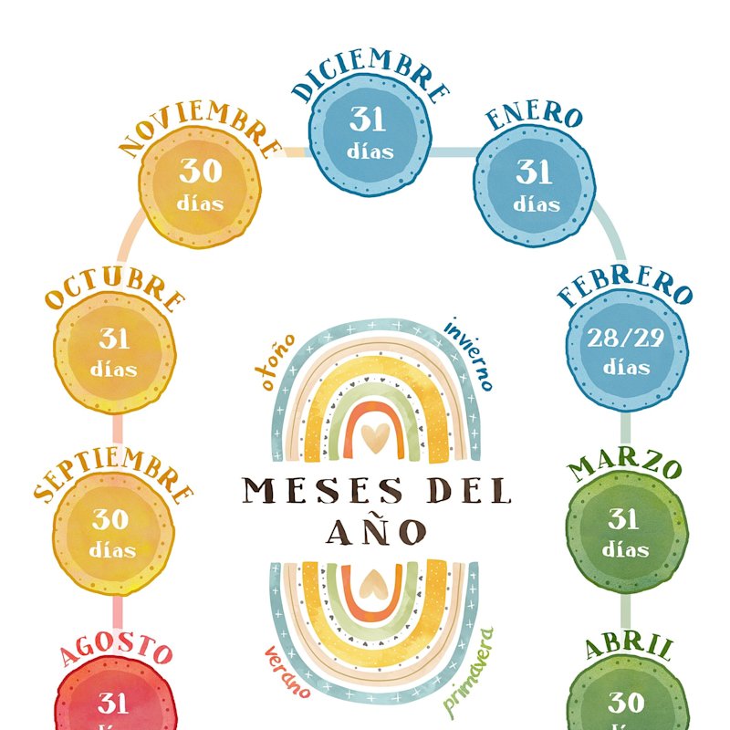 spanish-months-seasons-poster - Image 3